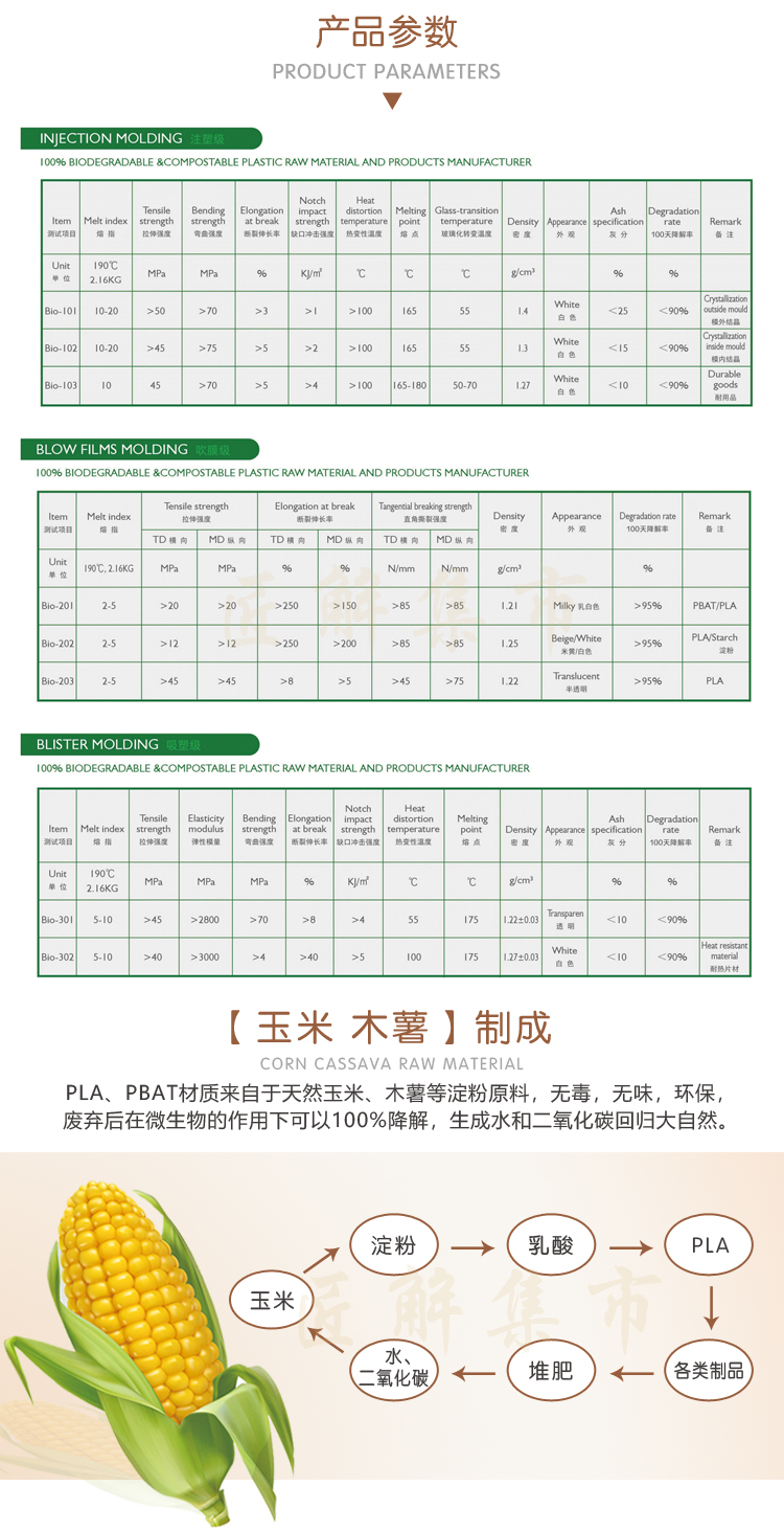 PLA质料注塑杯子吸管膜袋源头工厂可定制 - 上；；；Ｗ鹆笔狄涤邢薰